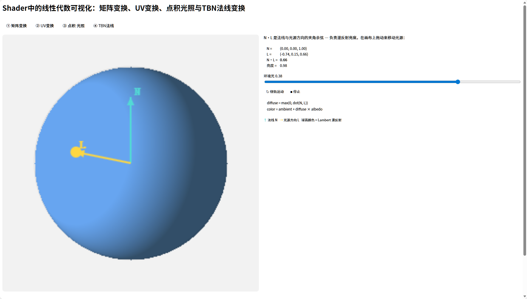 Shader 中的线性代数 · 可视化（光照 / TBN 篇）