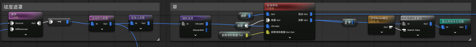 草地生成筛选（PCG 子图）