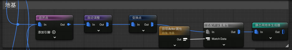 地基生成（PCG 子图）