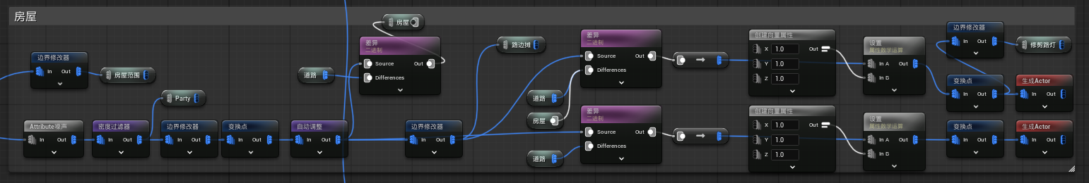 房屋位置定义（PCG 子图）