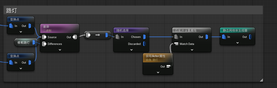 路灯生成（PCG 子图）