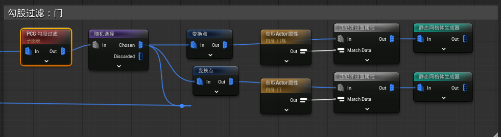 子图过滤门位置（PCG 子图）
